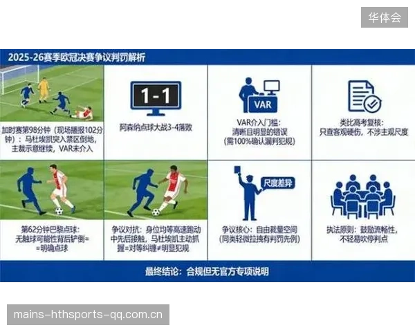 欧冠判罚：每一次裁决都可能决定赛季的命运